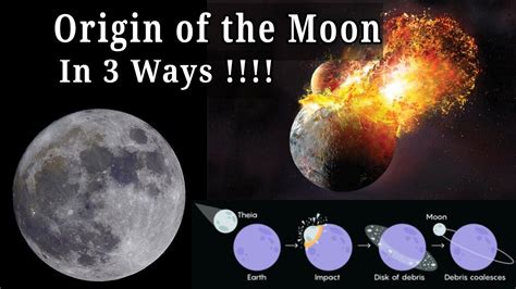 moonformation|The Origin of the Moon .